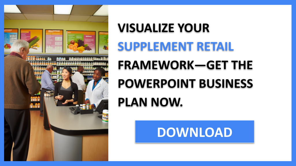 Business Plan Example for Supplement Retail - Supplement Retail Business Model Canvas- CTA3