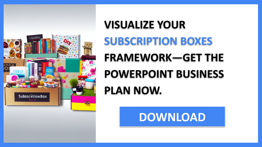 Business Plan Example for Subscription Boxes - Subscription Boxes Business Model Canvas- CTA3